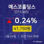 4월 24일 예스코홀딩스 증권플러스 0.24% 41750원