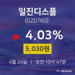 주식주가 일진디스플 주가 24일  현재 5030원