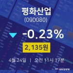 평화산업오늘주식  24일  현재 2135원