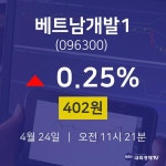 베트남개발1주가그래프 24일 현재 402원