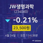 JW생명과학주식종목검색  24일  현재 23500원