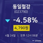 4월 24일 동일철강 오늘주식시세 4790원  -4.58%