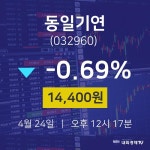 동일기연주식주가  24일  현재 14400원