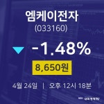 엠케이전자주식현황  24일  현재 8650원