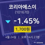 주가그래프 코리아에스이 주가 24일  현재 1700원