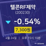 오늘주식시장 텔콘RF제약 주가 24일  현재 7300원