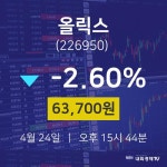 오늘증시 올릭스 주가 24일  현재 63700원