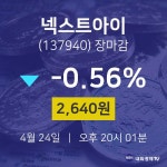 (내외마감주가)4월 24일 넥스트아이 2640원으로 장 마감