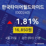 한국타이어월드와이드배당주식  25일  현재 16850원
