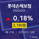 주식종목시세 롯데손해보험 주가 25일  현재 2780원