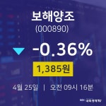 실시간증시 보해양조 주가 25일  현재 1385원