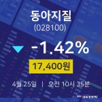주식종목 동아지질 주가 25일  현재 17400원