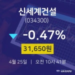 신세계건설주가차트  25일  현재 31650원