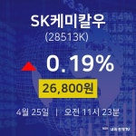 4월 25일 SK케미칼우 증권매매 0.19% 26800원
