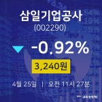 4월 25일 삼일기업공사 종목검색 3240원  -0.92%