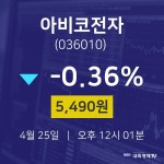 아비코전자오늘주식시장  25일  현재 5490원