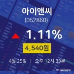 4월 25일 아이앤씨 주식추천주 4540원  1.11%