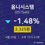 옴니시스템오늘주식장  25일  현재 2325원