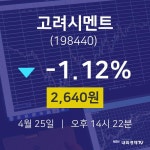 고려시멘트증권매매  25일  현재 2640원