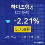 하이즈항공주식추천주  25일  현재 5750원