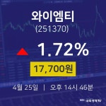 비에이치켐 | 주식실시간 와이엠티 주가 25일 현재 17700원