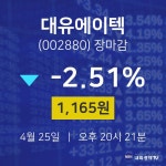 (NBNTV마감증시) 25일 대유에이텍 마감증시 1165원...