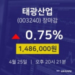 (내외TV마감증시) 25일 태광산업 마감증시 1486000원...