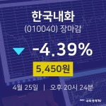 (내외마감주가) 25일 한국내화 마감증시 5450원...