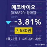 (NBNTV마감증시)4월 25일 에코바이오 7580원으로 장 마감