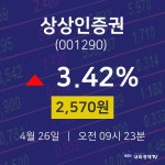 4월 26일 상상인증권 주식증권 2570원  3.42%