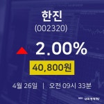 4월 26일 한진 종목검색 2.00% 40800원