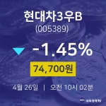오늘주식시장 현대차3우B 주가 26일  현재 74700원