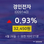 증권주식 경인전자 주가 26일  현재 32450원