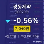 4월 26일 광동제약 증권주식 -0.56% 7040원