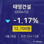 주식추천주 태영건설 주가 26일  현재 12700원
