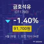 주식실시간 금호석유 주가 26일  현재 91700원