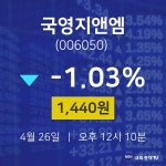 4월 26일 국영지앤엠 주가그래프 -1.03% 1440원
