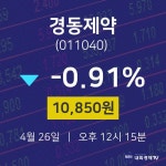 4월 26일 경동제약 금일증시 10850원  -0.91%