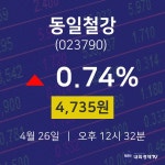 주식주가 동일철강 주가 26일  현재 4735원