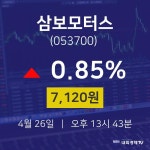 오늘주식장 삼보모터스 주가 26일  현재 7120원