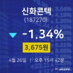 4월 26일 신화콘텍 주식종목 3675원 -1.34%