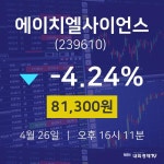 아이알앤에스 | 주식증권 에이치엘사이언스 주가 26일 현재 81300원
