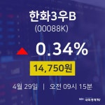 4월 29일 한화3우B 주가그래프 14750원  0.34%