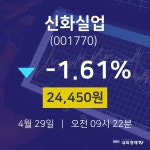 4월 29일 신화실업 주식추천주 24450원  -1.61%