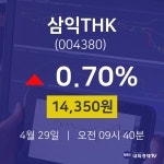 주가차트 삼익THK 주가 29일  현재 14350원