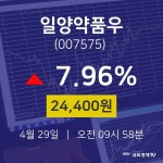 4월 29일 일양약품우 주식종목 24400원  7.96%