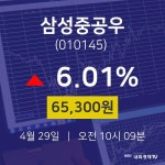 증권매매 삼성중공우 주가 29일  현재 65300원