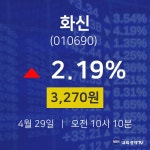 화신주식실시간  29일  현재 3270원