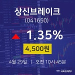 4월 29일 상신브레이크 실시간주식현황 4500원  1.35%