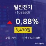 4월 29일 일진전기 투자주식 0.88% 3430원